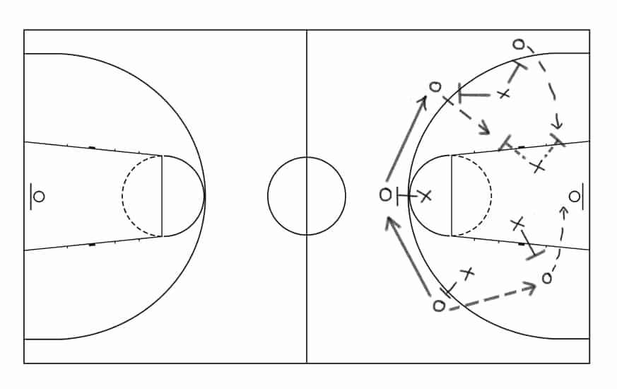 Basketball Strategy Diagram